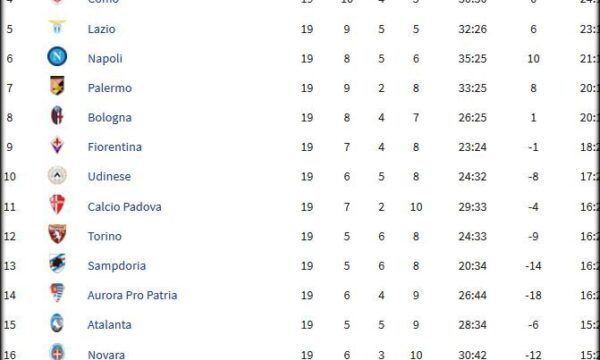 Sampdoria – Serie A 1950/51
