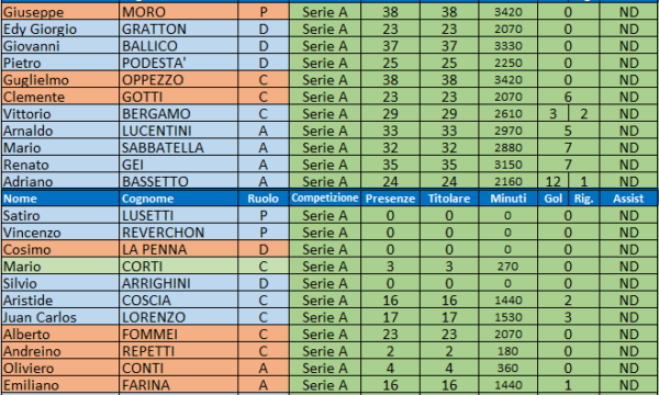 Sampdoria – Stagione 1951/52