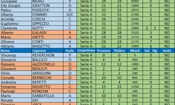 Sampdoria – Stagione 1952/53