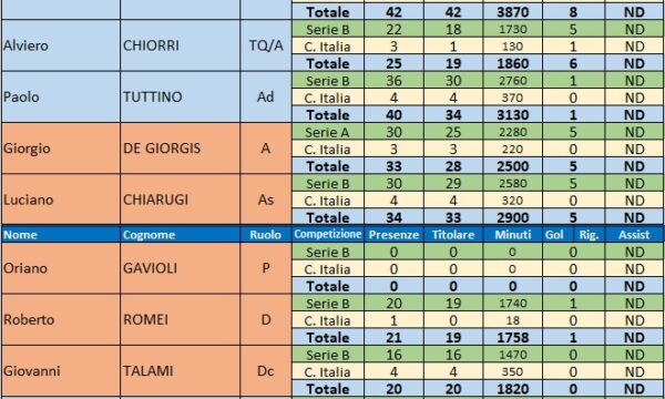 Sampdoria – Stagione 1978/79