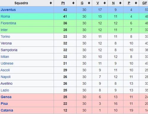 Sampdoria – Partite 1983/84 (Aprile-Giugno)