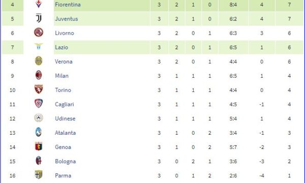 Serie A 2013/14: Sampdoria-Genoa 0-3
