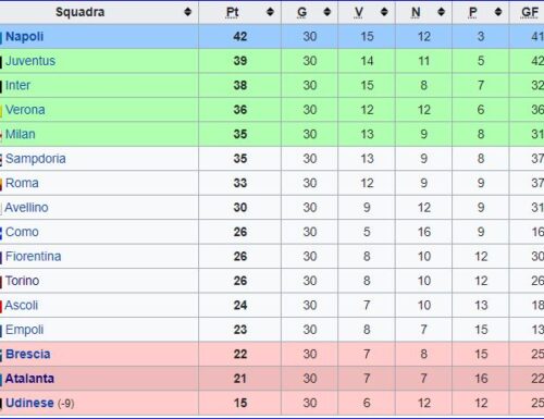 Sampdoria – Partite ufficiali 1986/87