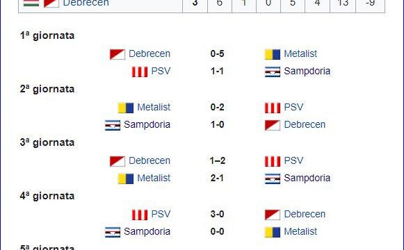 Europa League 2010/11: Debreceni-Sampdoria 2-0