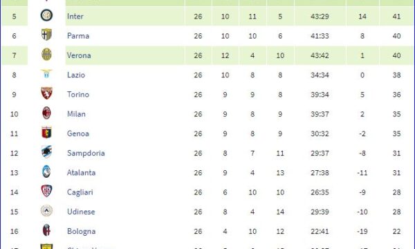 Serie A 2013/14: Sampdoria-Livorno 4-2