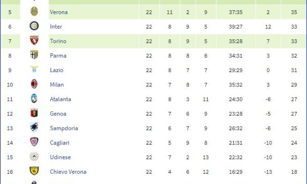 Serie A 2013/14: Genoa-Sampdoria 0-1